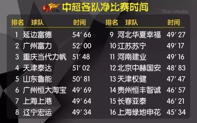 足球怎么算分_足球让分计算规则_足球分数规则