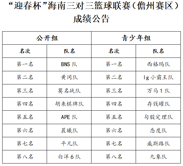 海口篮球冠军单打有几场比赛_海口市篮球联赛历届冠军_海口篮球单打冠军有哪些