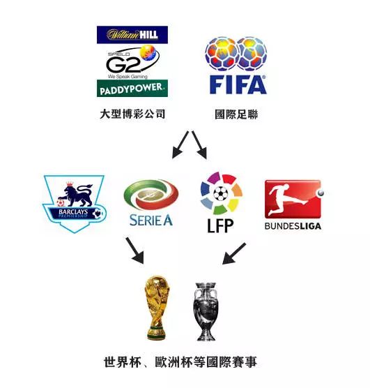 巴西与英格兰足球交战历史_英格兰vs巴西历史比分_英格兰vs巴西