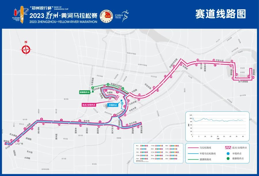 马拉松郑州路线2024_郑州马拉松2021距离_郑州马拉松路线
