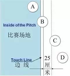 足球更换5人规则是什么_足球规则换人_足球比赛规则换人