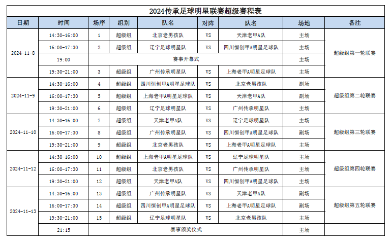 甲a联赛广东队伍最多_甲a广东球队_广东省甲a足球冠军