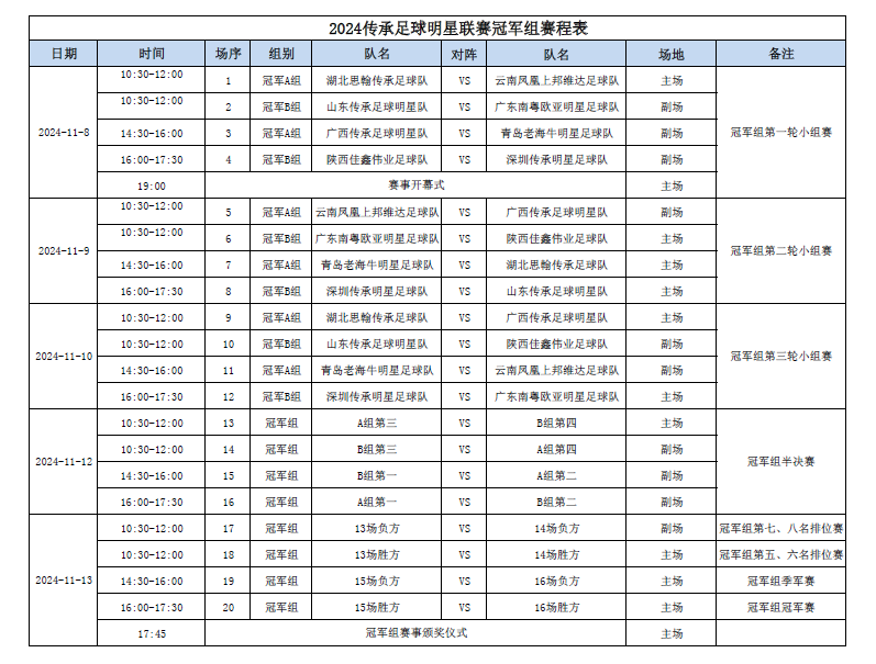 广东省甲a足球冠军_甲a广东球队_甲a联赛广东队伍最多
