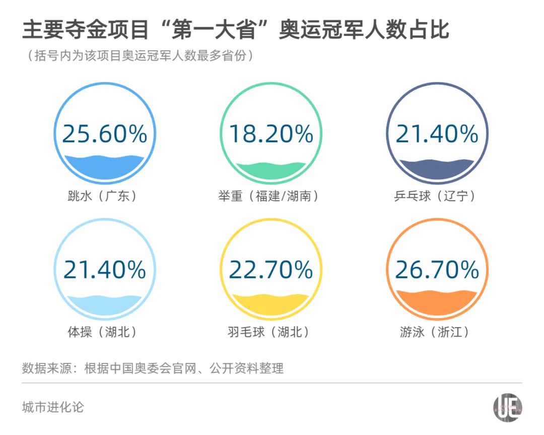 湖北举重省运会冠军名单_湖北的举重冠军_湖北举重奥运冠军