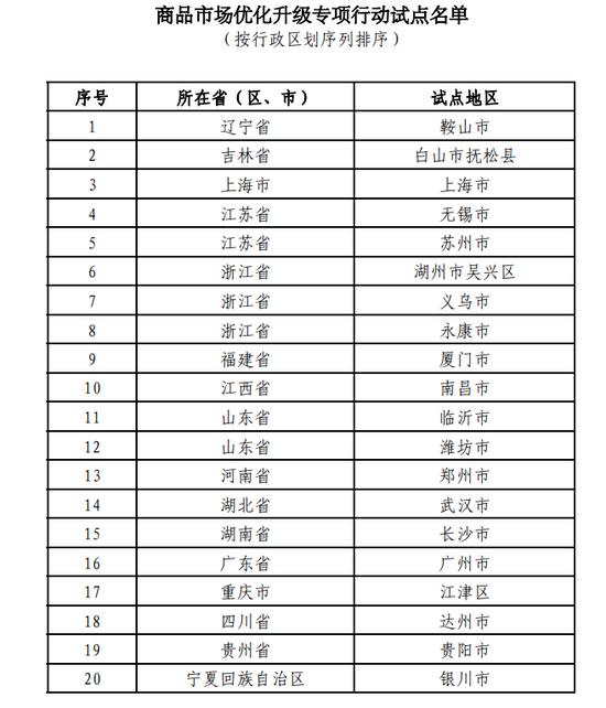 湖北的举重冠军_湖北举重奥运冠军_湖北举重省运会冠军名单