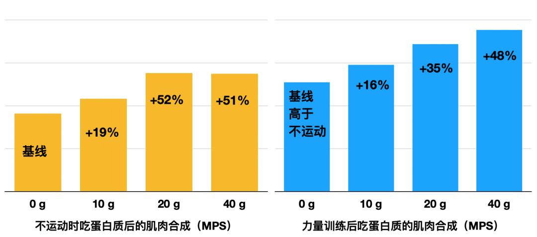 间隔运动可以减肥吗_锻炼间隔的休息时间_有氧运动 时间间隔