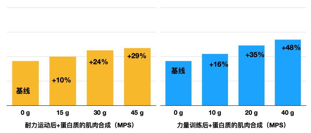 有氧运动 时间间隔_间隔运动可以减肥吗_锻炼间隔的休息时间