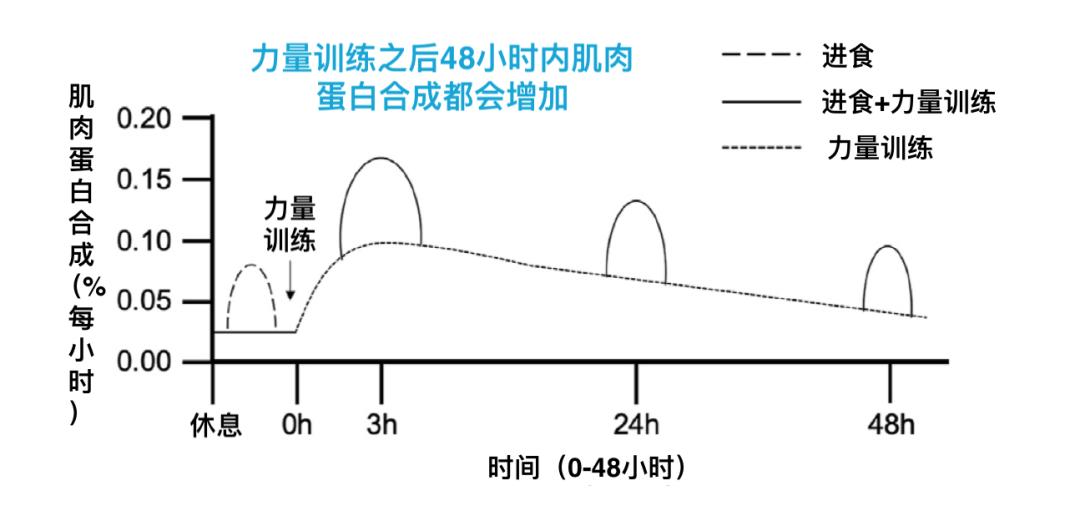 间隔运动可以减肥吗_锻炼间隔的休息时间_有氧运动 时间间隔