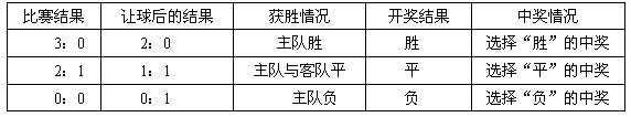 竞彩足球游戏规则全解析：胜平负、比分、总