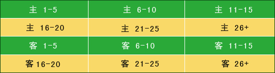 篮球体育竞猜规则_篮球规则体育竞猜方法_篮球规则体育竞猜技巧