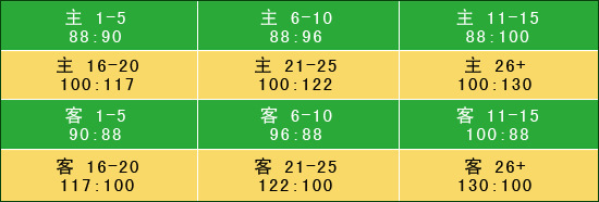 篮球规则体育竞猜方法_篮球规则体育竞猜技巧_篮球体育竞猜规则