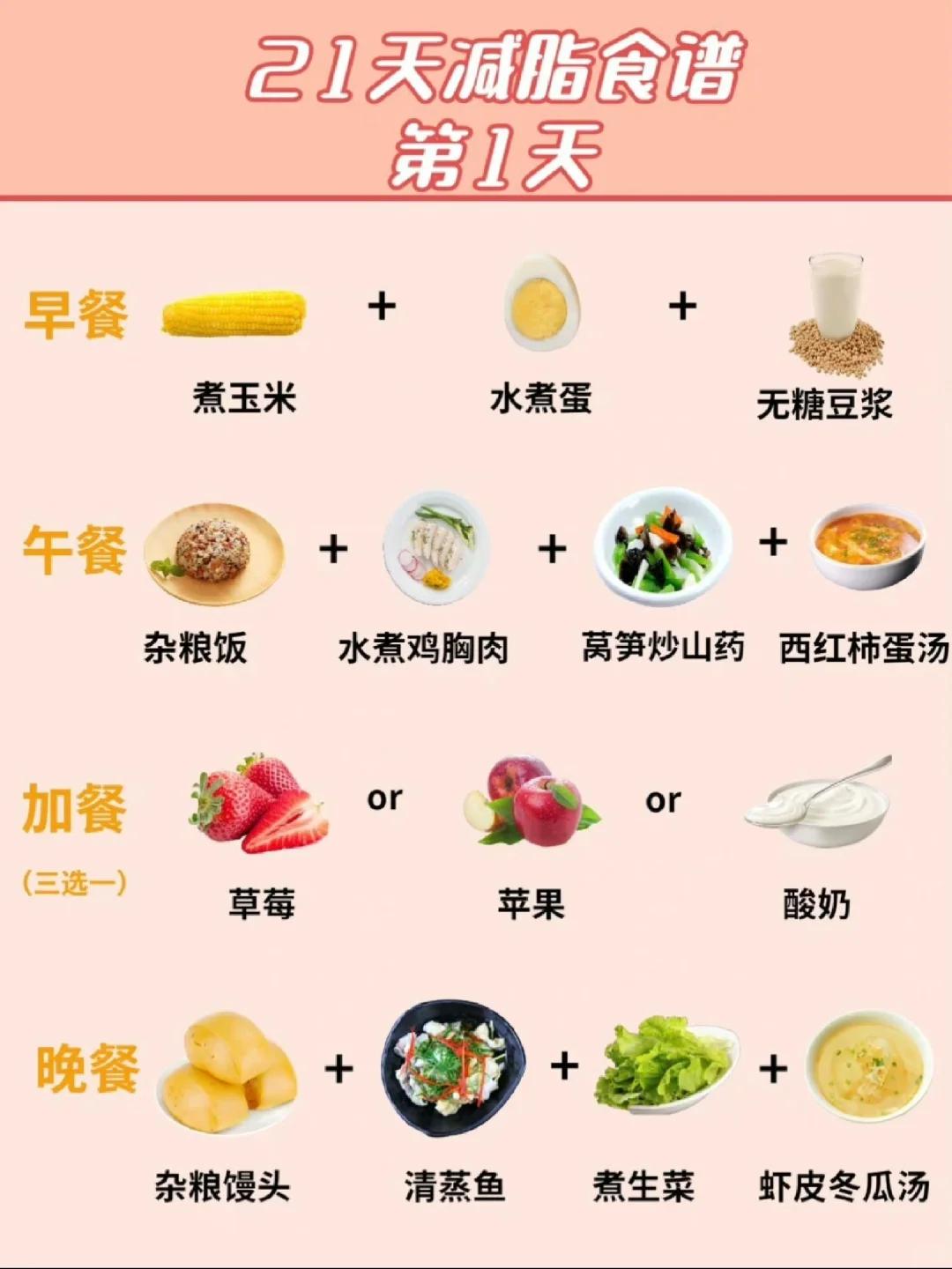 营养餐每天的标准_营养餐标准为每生每天多少元_200天营养餐
