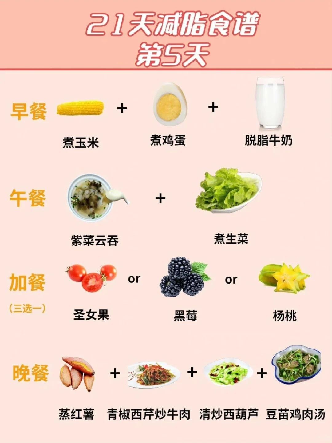营养餐标准为每生每天多少元_200天营养餐_营养餐每天的标准