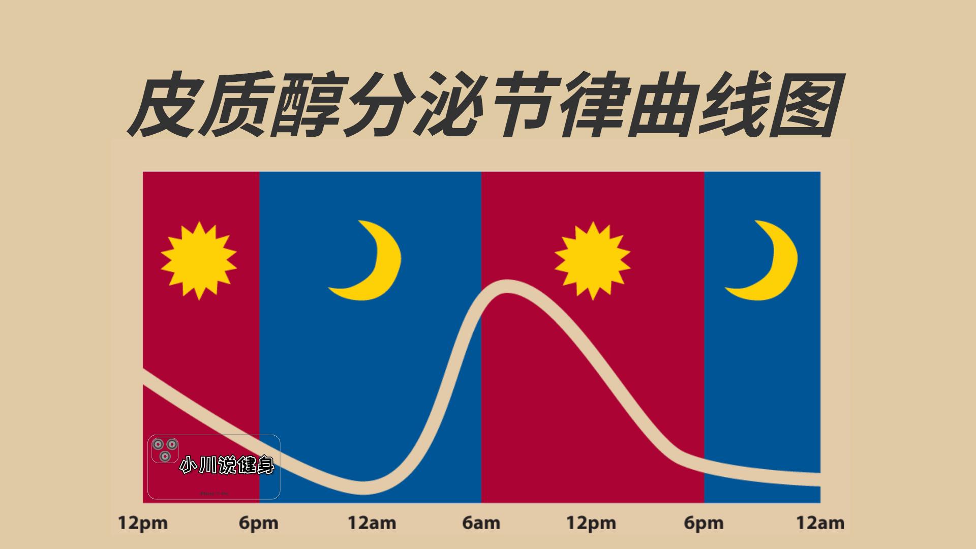 健身是否影响性功能_健身会影响性吗_健身房运动会影响
