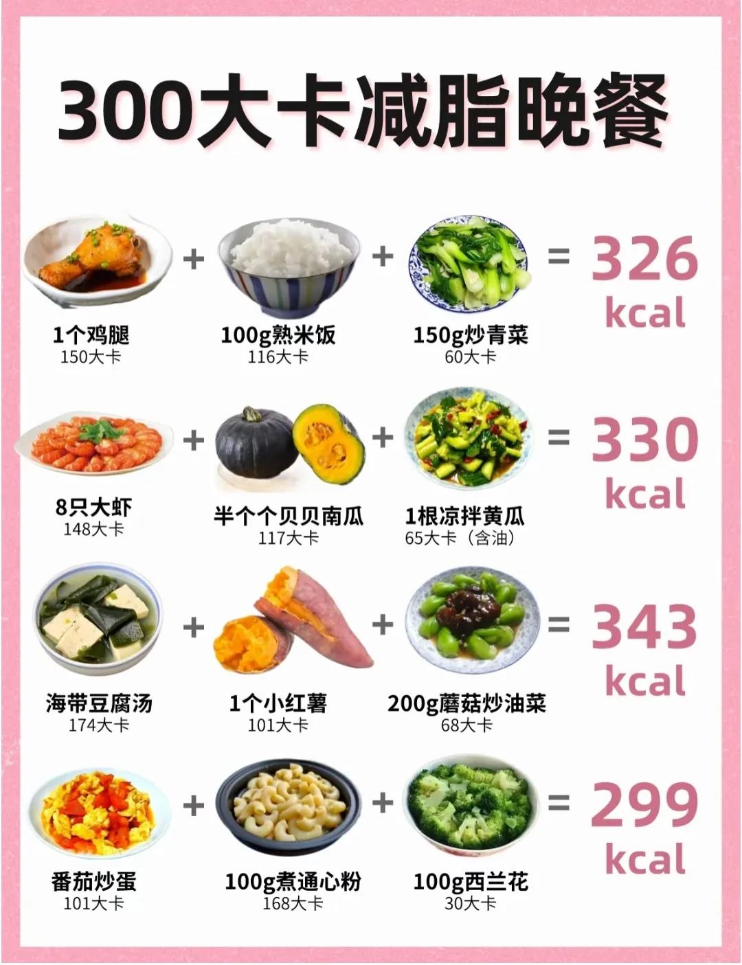 正常营养餐_200天营养餐_营养餐每天的标准