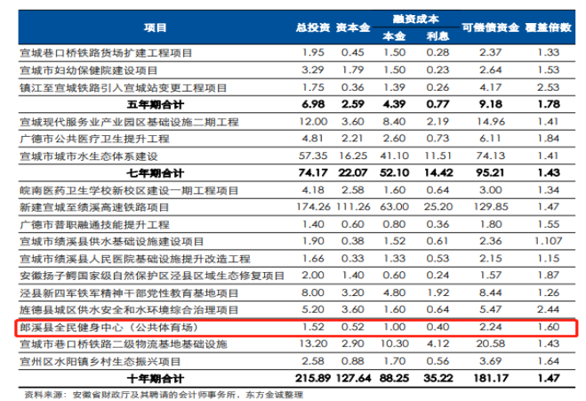 蓝海思享汇, 【专项债案例】惠民生补短板稳投资——从郎溪县全民健身中心项目看专项债券如何影响你我