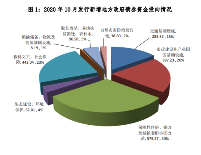 蓝海思享汇, 【专项债案例】惠民生补短板稳投资——从郎溪县全民健身中心项目看专项债券如何影响你我