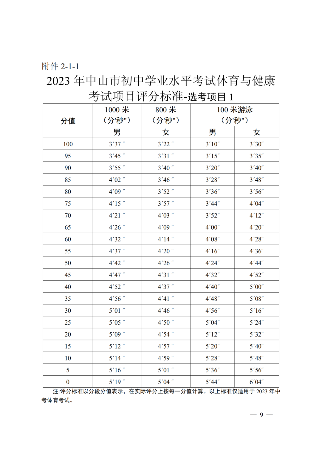 足球考试的规则有哪些内容_足球规则试题及答案_足球规则考试内容有什么