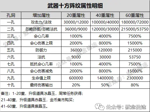 游戏生活技能_生活技能手游_哪些端游生活技能