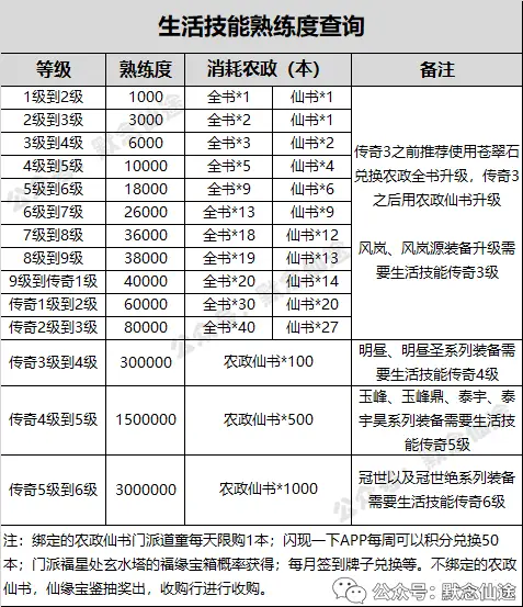 哪些端游生活技能_游戏生活技能_生活技能手游