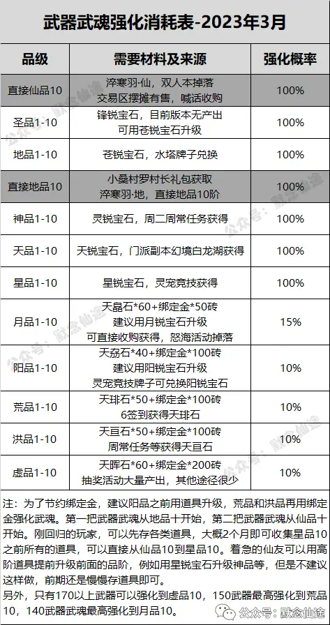 生活技能手游_哪些端游生活技能_游戏生活技能