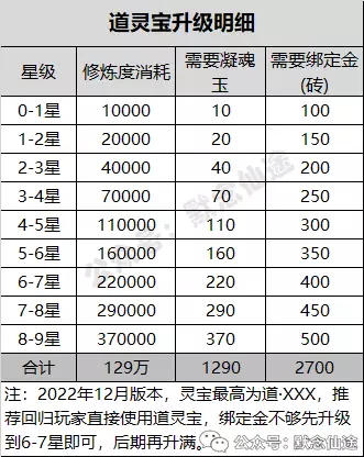 游戏生活技能_生活技能手游_哪些端游生活技能