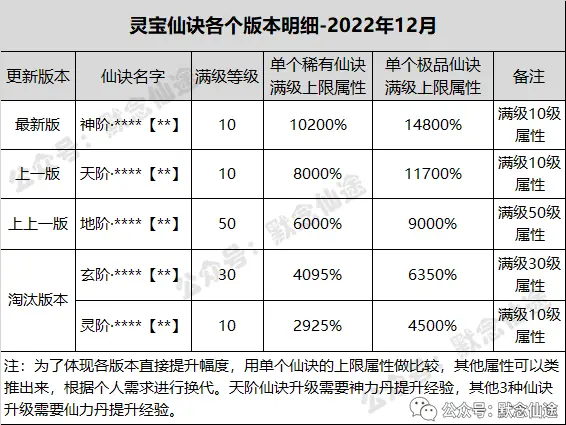 哪些端游生活技能_游戏生活技能_生活技能手游