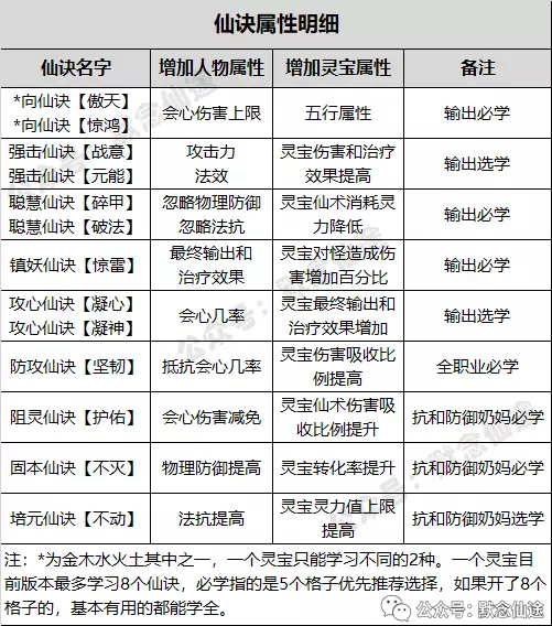 哪些端游生活技能_生活技能手游_游戏生活技能