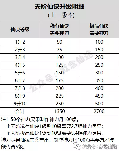 游戏生活技能_哪些端游生活技能_生活技能手游