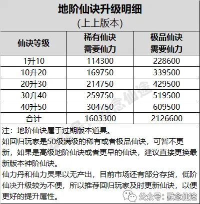 游戏生活技能_生活技能手游_哪些端游生活技能