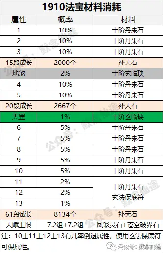 生活技能手游_游戏生活技能_哪些端游生活技能