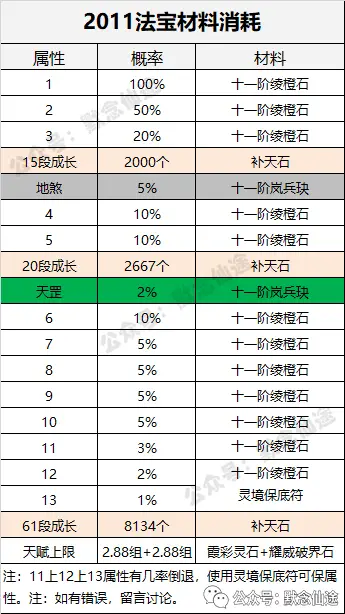 哪些端游生活技能_游戏生活技能_生活技能手游