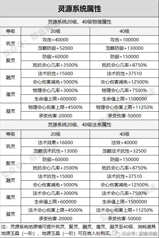 游戏生活技能_生活技能手游_哪些端游生活技能