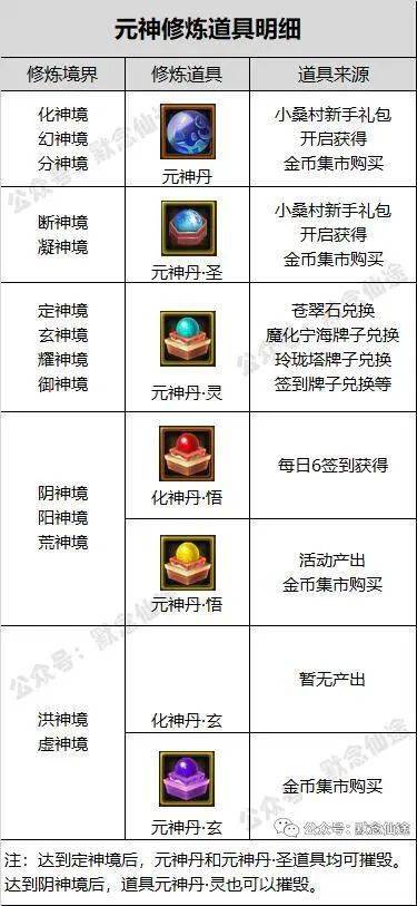游戏生活技能_生活技能手游_哪些端游生活技能