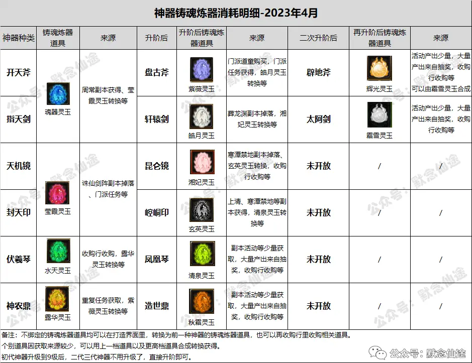 生活技能手游_哪些端游生活技能_游戏生活技能