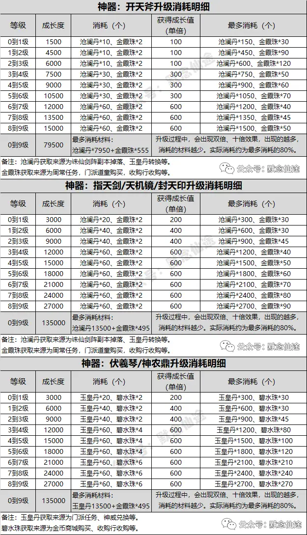 游戏生活技能_生活技能手游_哪些端游生活技能