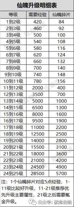 游戏生活技能_哪些端游生活技能_生活技能手游