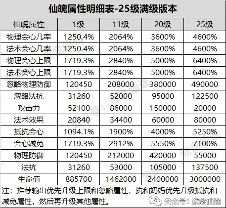 游戏生活技能_生活技能手游_哪些端游生活技能