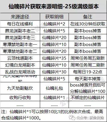 游戏生活技能_生活技能手游_哪些端游生活技能