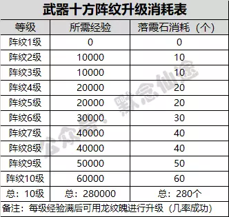 生活技能手游_游戏生活技能_哪些端游生活技能