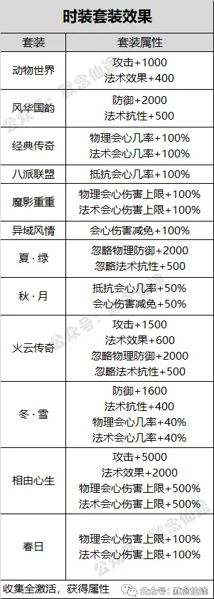 游戏生活技能_哪些端游生活技能_生活技能手游