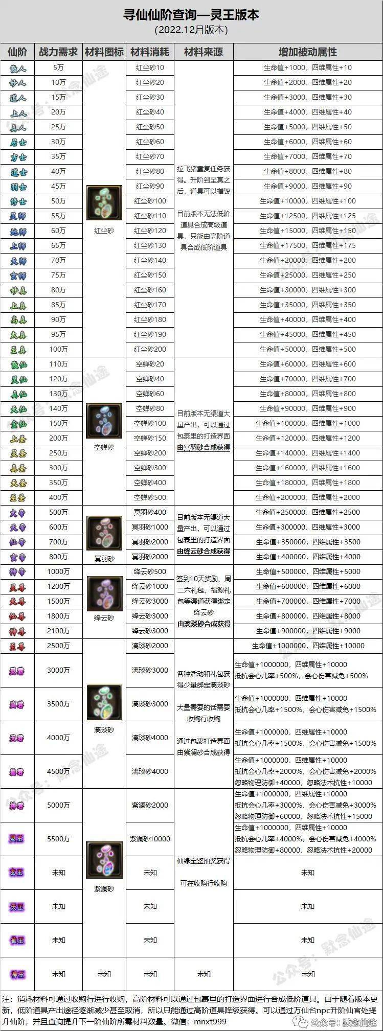 哪些端游生活技能_生活技能手游_游戏生活技能