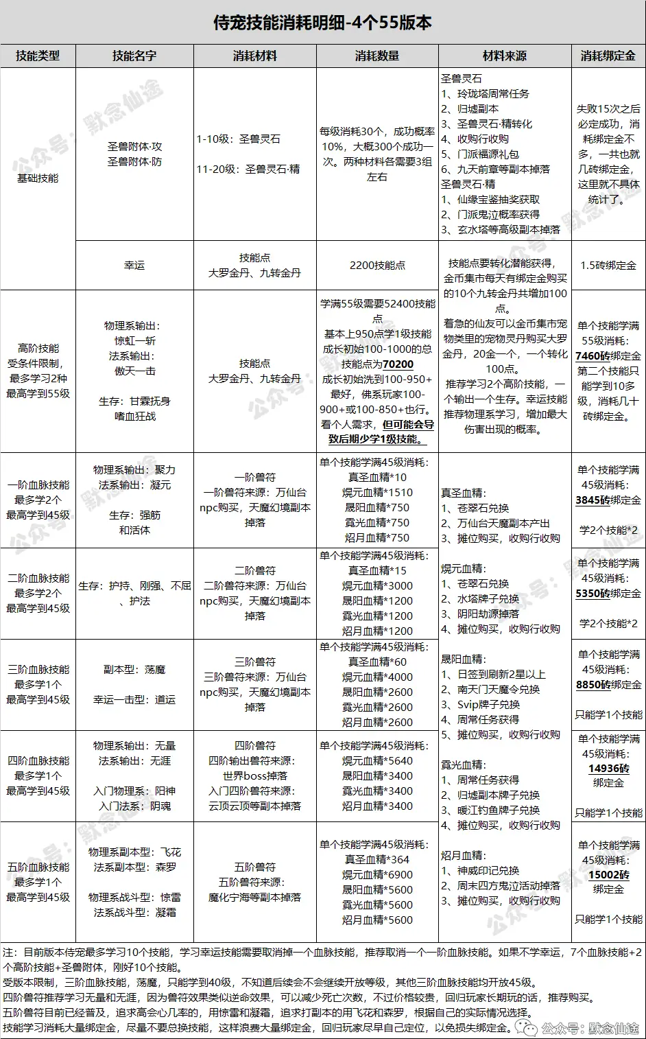 哪些端游生活技能_生活技能手游_游戏生活技能