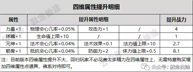 生活技能手游_哪些端游生活技能_游戏生活技能