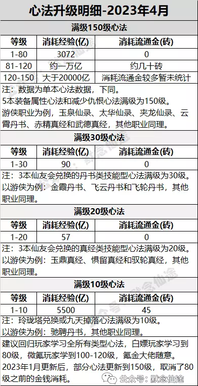 生活技能手游_游戏生活技能_哪些端游生活技能