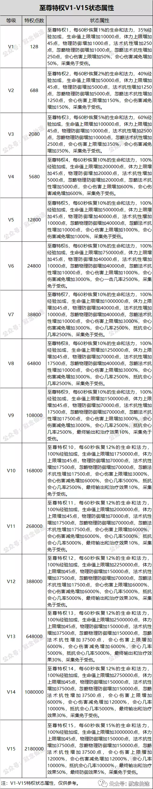 哪些端游生活技能_生活技能手游_游戏生活技能