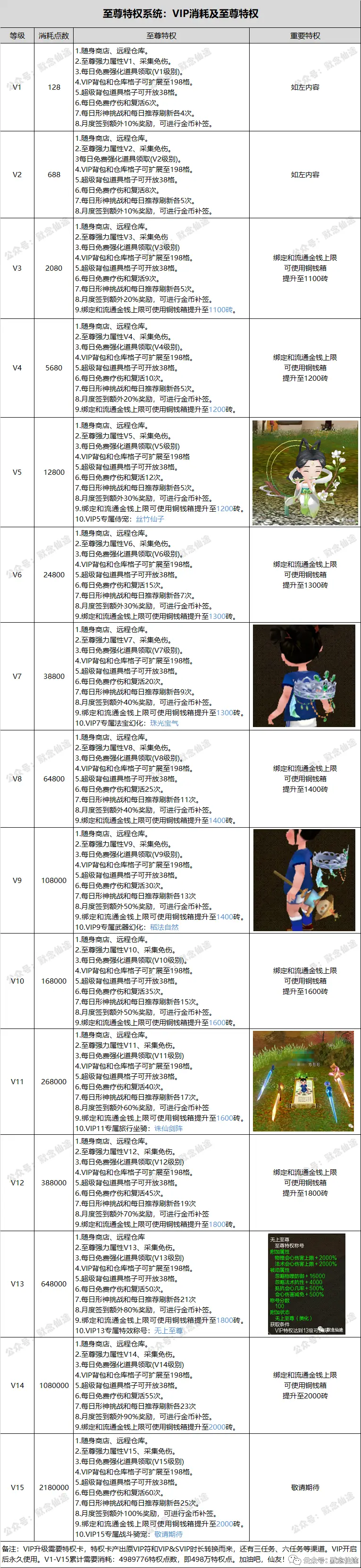 哪些端游生活技能_游戏生活技能_生活技能手游