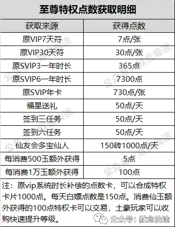 哪些端游生活技能_游戏生活技能_生活技能手游