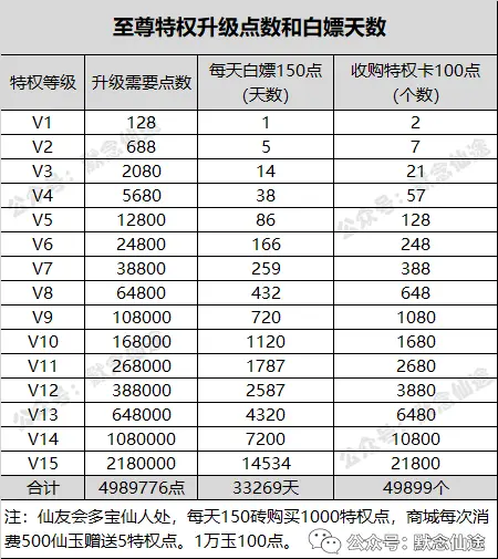 哪些端游生活技能_游戏生活技能_生活技能手游