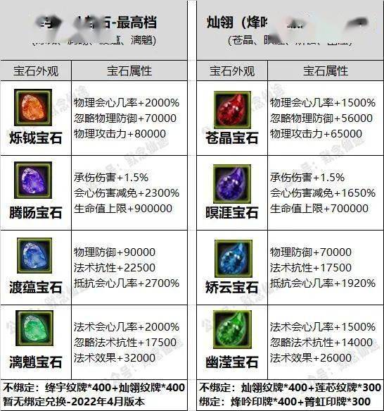 生活技能手游_游戏生活技能_哪些端游生活技能